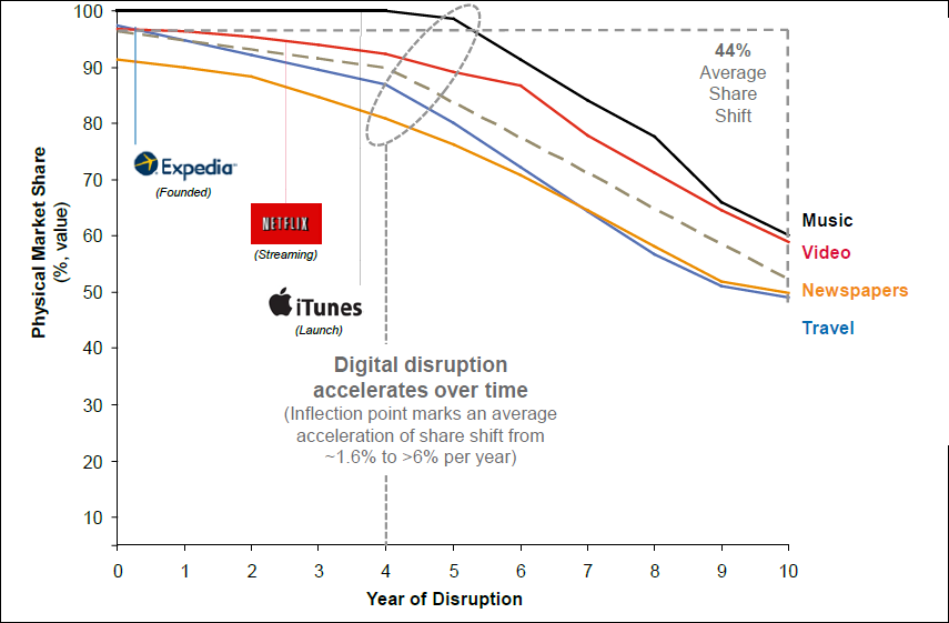 Im Brennpunkt: Digitale Disruption – Schattenbanken und Fintechs revolutionieren die Finanzindustrie