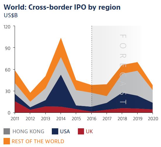 Schweiz Prognose 2018 von Oxford Economics und Baker McKenzie: Mehr M&A-Transaktionen, weniger IPOs und höheres Wirtschaftswachstum