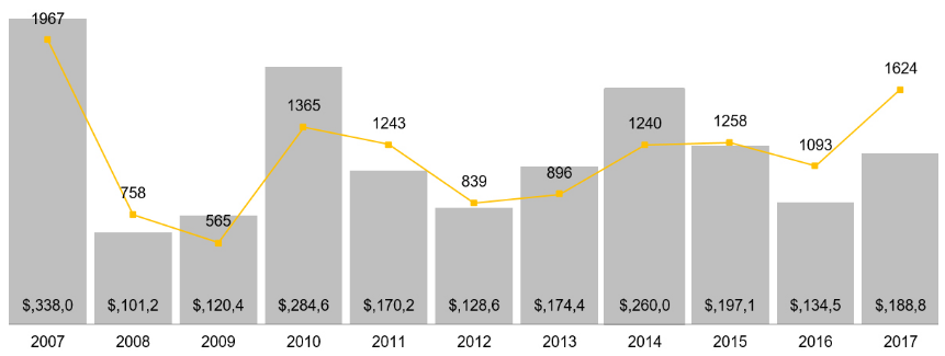 Börsengänge Schweiz/International: Bester IPO-Jahrgang seit 2007 – Schweizer Börse glänzt mit Spitzenvolumen