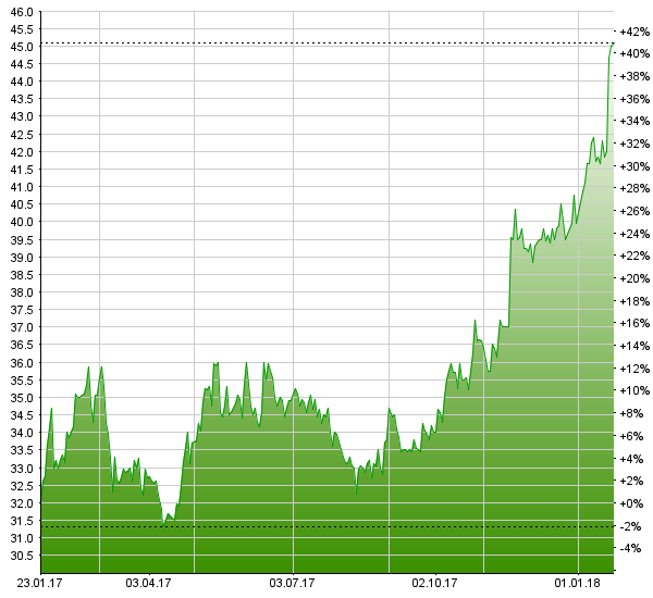 Zehnder Group: Wachstumsbeschleunigung und Gewinn von Marktanteilen – Research Partners bestätigt „Halten“-Rating