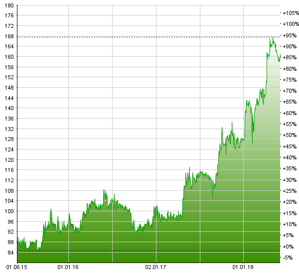Jungfraubahn: Bau der V-Bahn kann bald beginnen