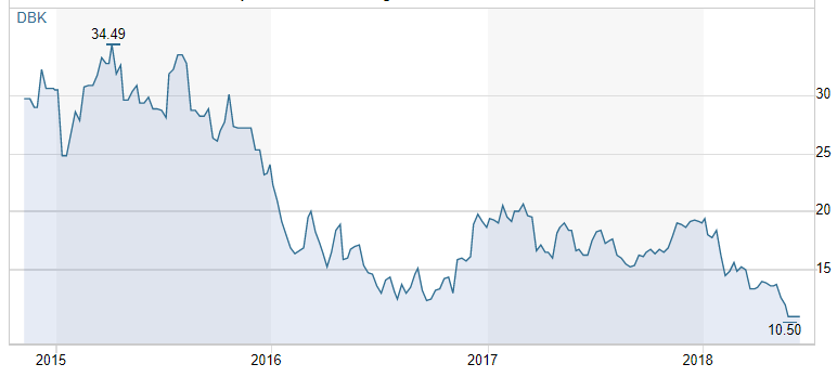 Macro Perspective: Warum sich die Bankenlandschaft rapide ändert