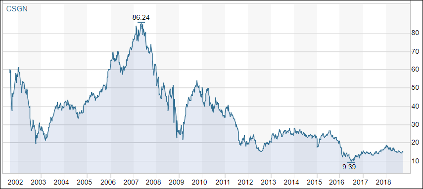 Im Brennpunkt: Sind Bankaktien fair bewertet?