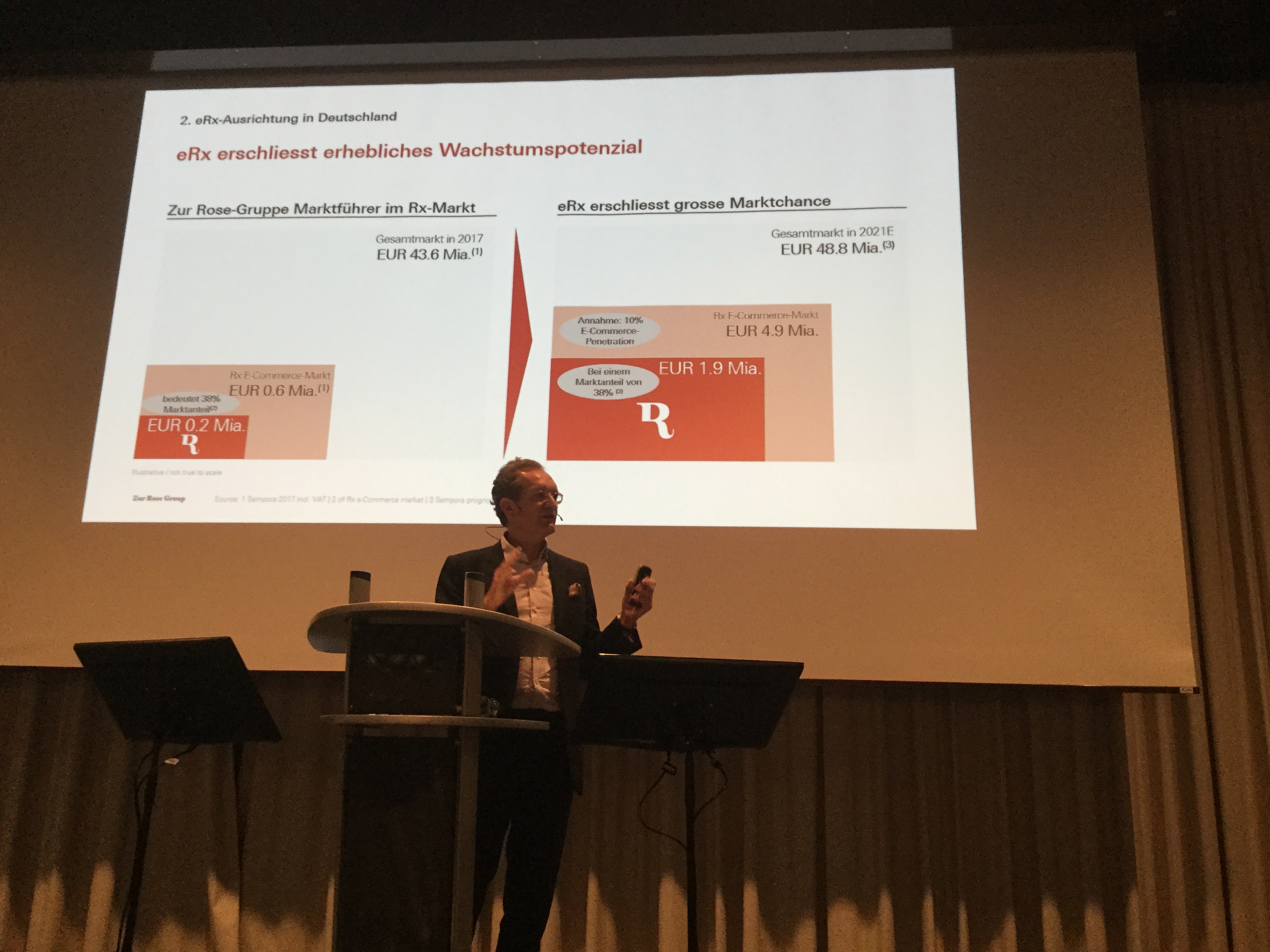 Zur Rose: Aktionäre machen Weg für Kapitalerhöhung frei