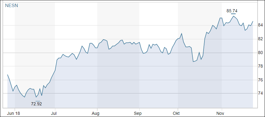 Dividendenstrategie 2019: Es kommt auf die Auswahl der richtigen Industrien an