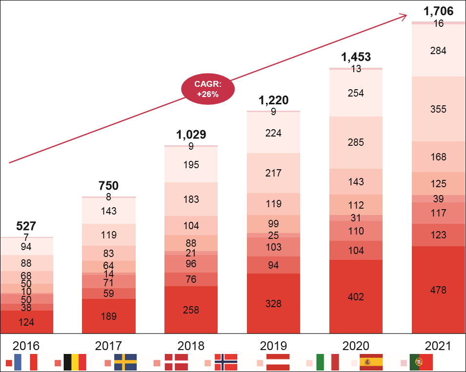 Zur Rose Group: Hecht im europäischen Karpfenteich? Was bringt 2019?