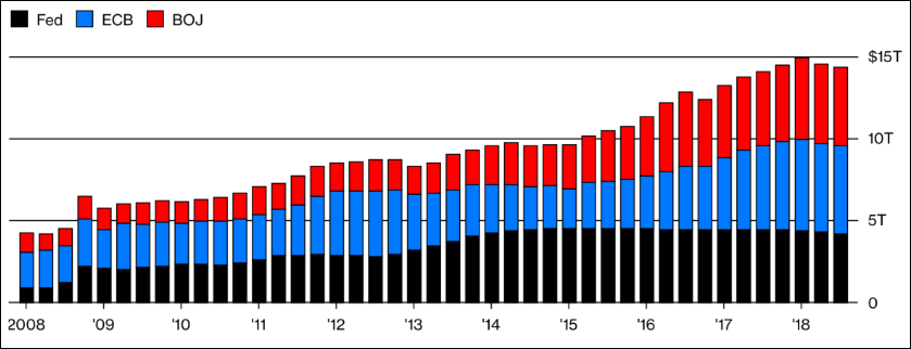 Macro Perspective: Von QE zu QT – Warum ohne Liquidität an der Börse alles nichts ist