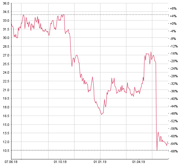 Polyphor: Wirksamkeitsdaten des Antibiotikums Murepavadin präsentiert
