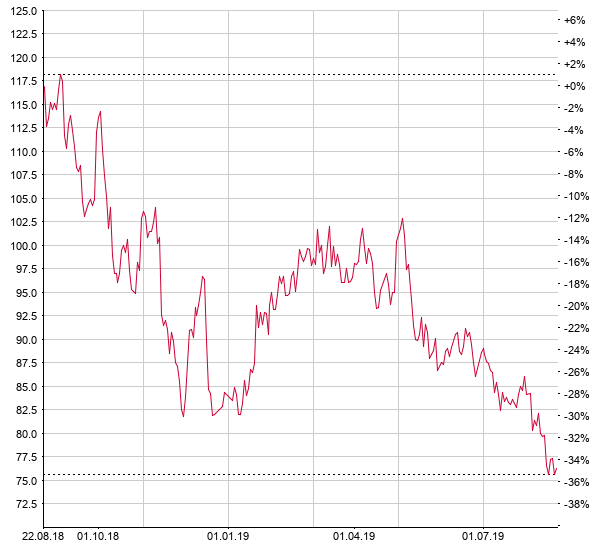 Coltene: Betriebsergebnis und Reingewinn legen erneut zu