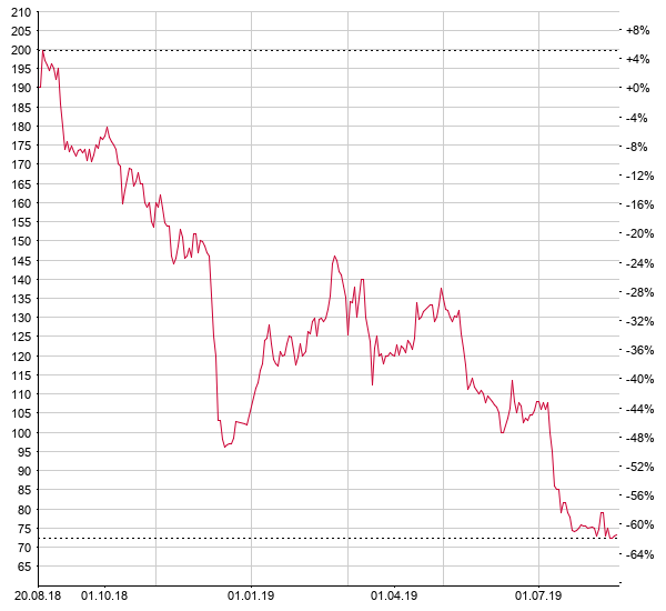 Hochdorf: Milchverarbeiter befindet sich in „ernst zu nehmender Krise“