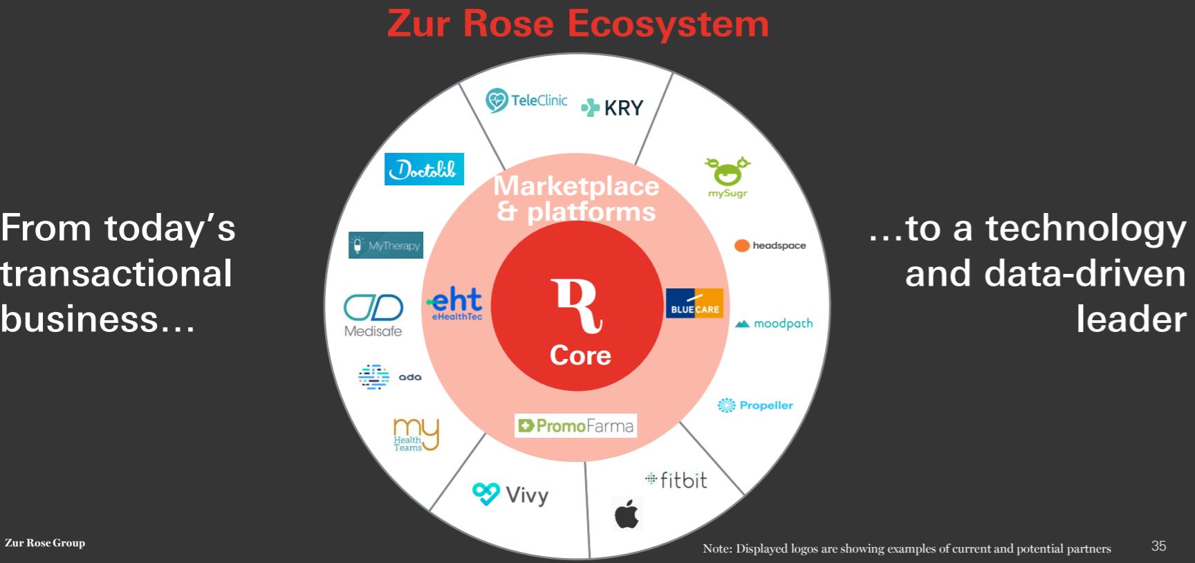 Zur Rose Group: Strukturelle Beschleunigung des Wachstums
