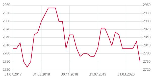 Saanen Bank: Ausleihungen wachsen im 1. Semester um 2,6%