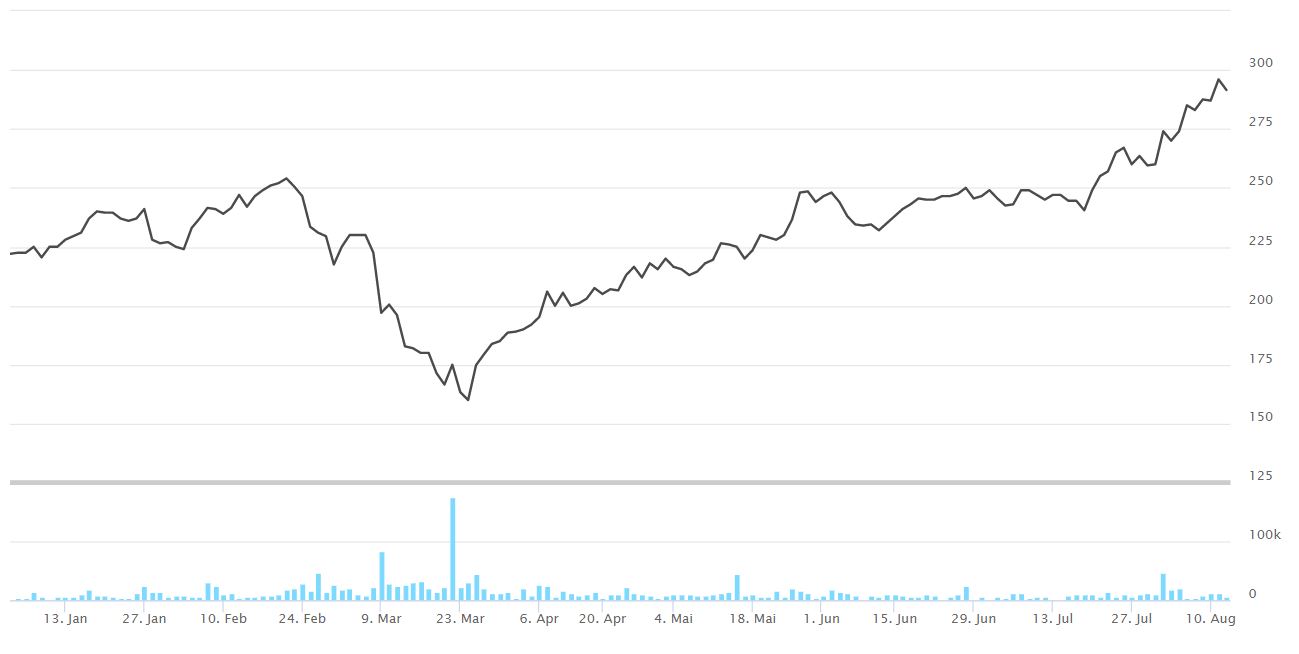 HBM Healthcare: Börsengang von Portfoliofirma Cathay Biotech zahlt sich aus