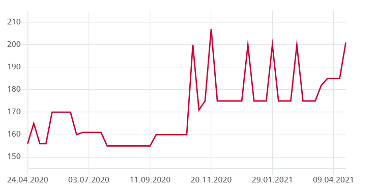 RMH Regionalmedien: Fusion mit NZZ führt zur Abfindung von 245 CHF pro Aktie