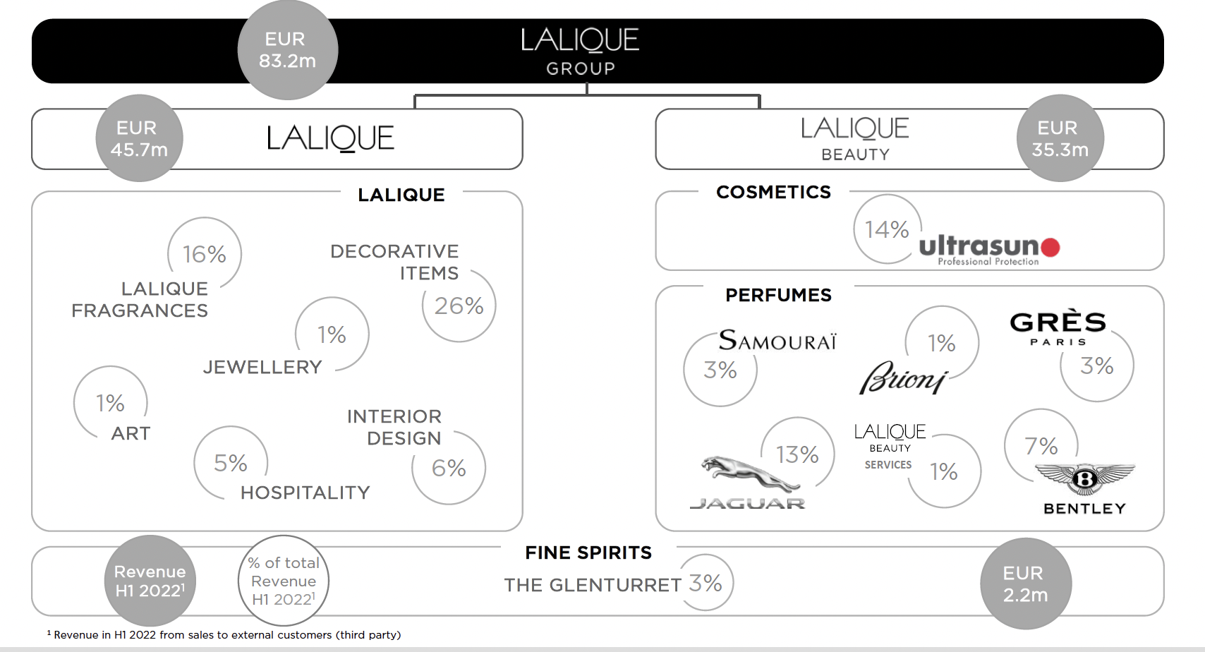Lalique Portfolio Sept 2022