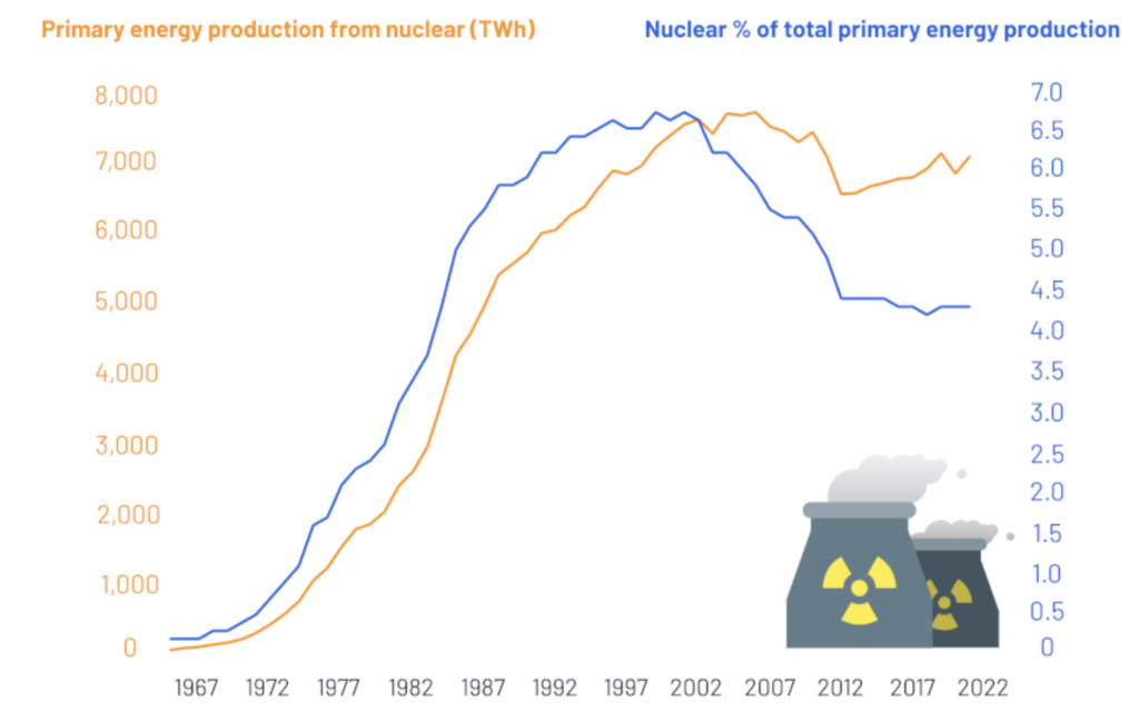 Chart Nuklearenergie