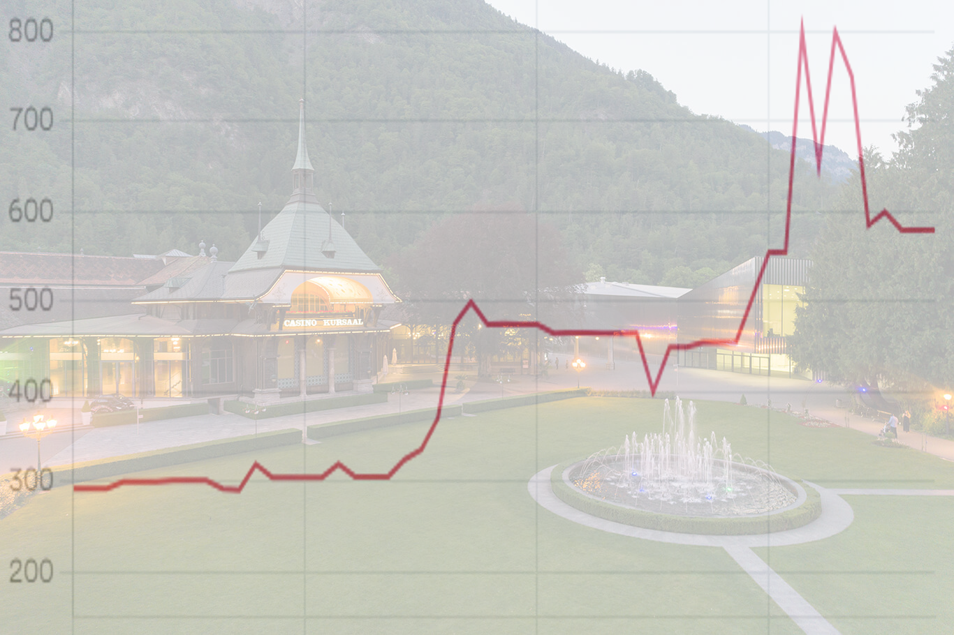 Ausserbörslicher Aktienmarkt: Kursaal Interlaken und Cham Group waren 2024 die Gewinner