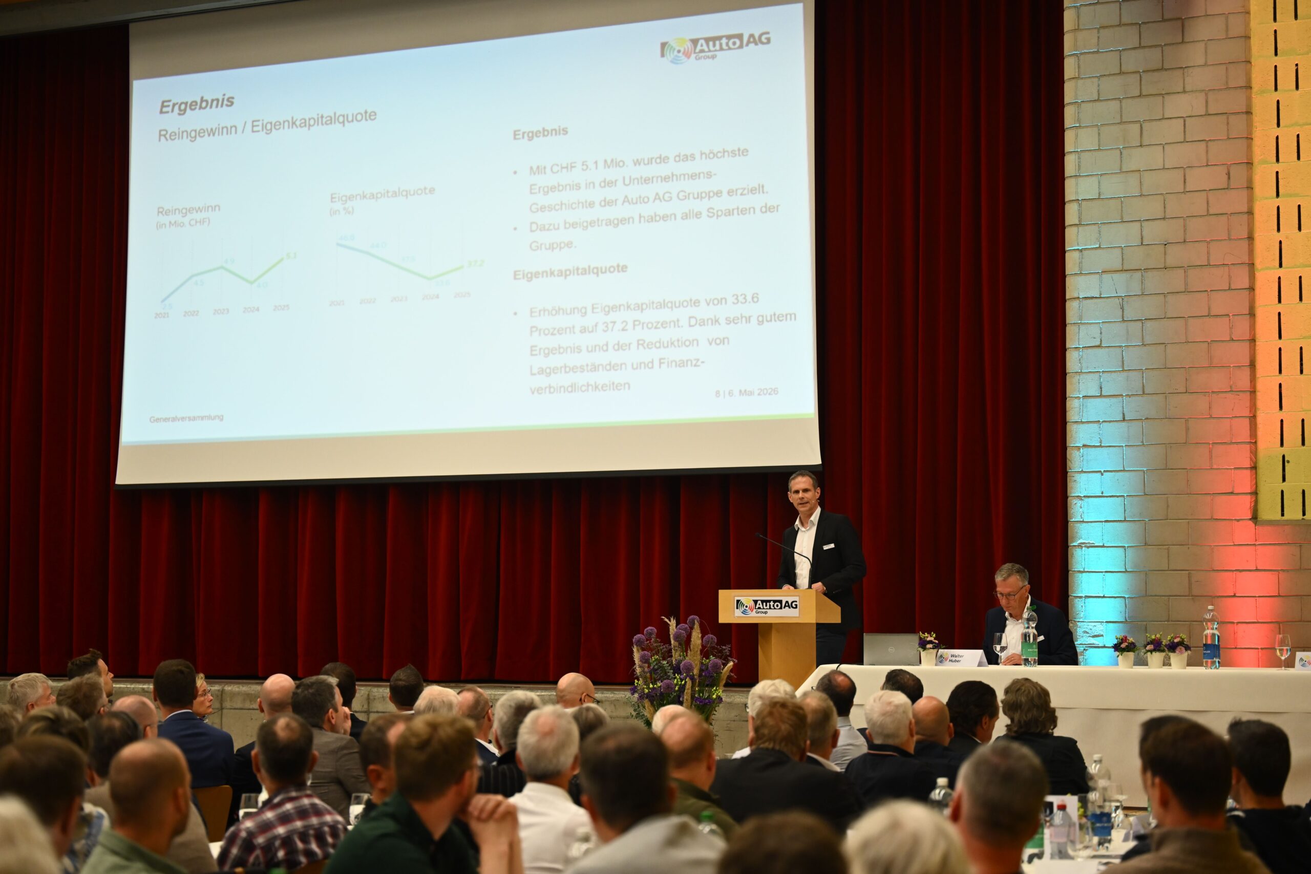 Auto AG Group: Die Pipeline mit Zukunftsprojekten ist gut gefüllt